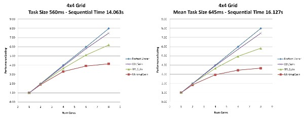 Benchmark