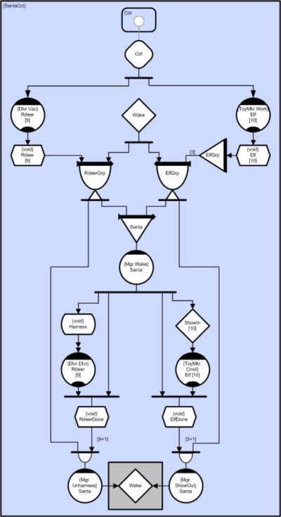 Nick Benton: Polyphonic C#